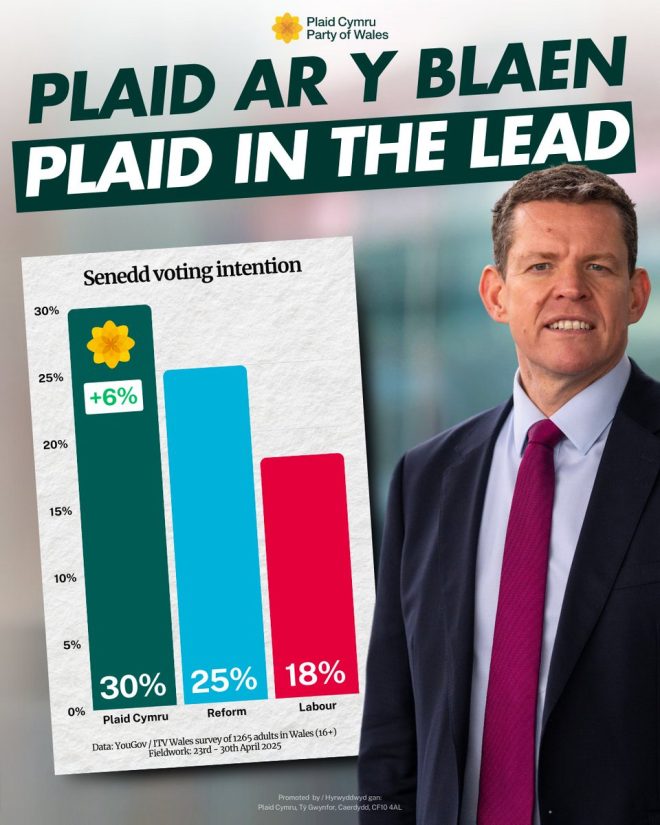 🚨 BREAKING: Plaid Cymru Surges Ahead, Shock Polls Reveal!