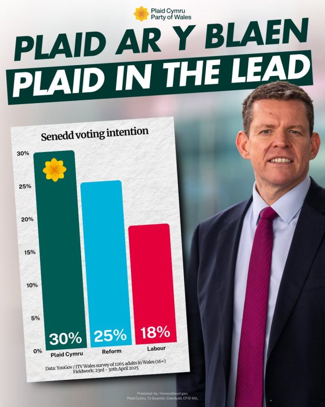 🚨 BREAKING: Plaid Cymru Surges Ahead, Shocking Wales' Political Landscape!