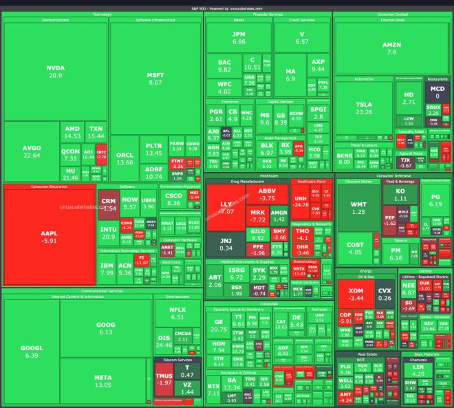 BREAKING: S&P 500's Unprecedented May Sparks Economic Debate! — S&P 500 record performance May 2025, stock market surge May 2025, best monthly gains S&P 500 history
