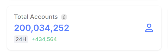 BREAKING: $SUI Surges to 200 Million Accounts – What's Next? — $SUI cryptocurrency growth, $SUI user base expansion, $SUI blockchain adoption 2025