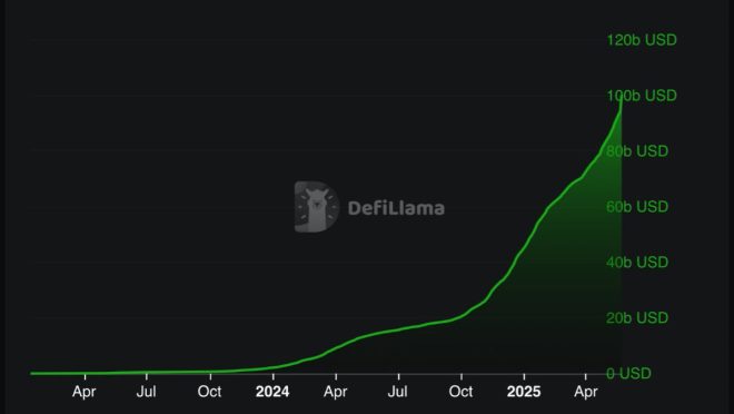 BREAKING: $SUI Surpasses $100 Billion in DEX Volume—What Now? — $SUI network news, decentralized exchange milestones, crypto trading volume 2025