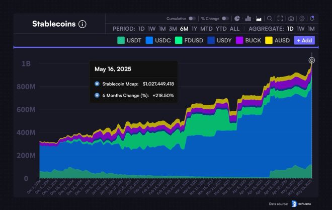 BREAKING: $SUI's $1B Stablecoin Supply Sparks Outrage and Debate!