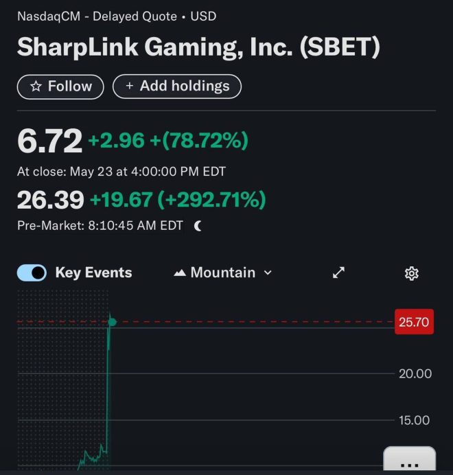 BREAKING: Sharplink Gaming's $425M ETH Bet Sparks 200% Surge! — Sharplink Gaming investment news, Ethereum treasury acquisition, stock price surge 2025
