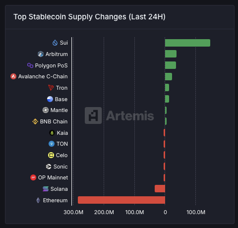 BREAKING: Sui Network's $148M Stablecoin Surge Shocks Market! — stablecoin inflow surge, Sui Network financial growth, cryptocurrency market trends 2025