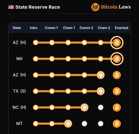 💥BREAKING: Texas Bitcoin Reserve Bill Sparks National Debate! —  Bitcoin legislation, Texas cryptocurrency initiative, US digital asset policy