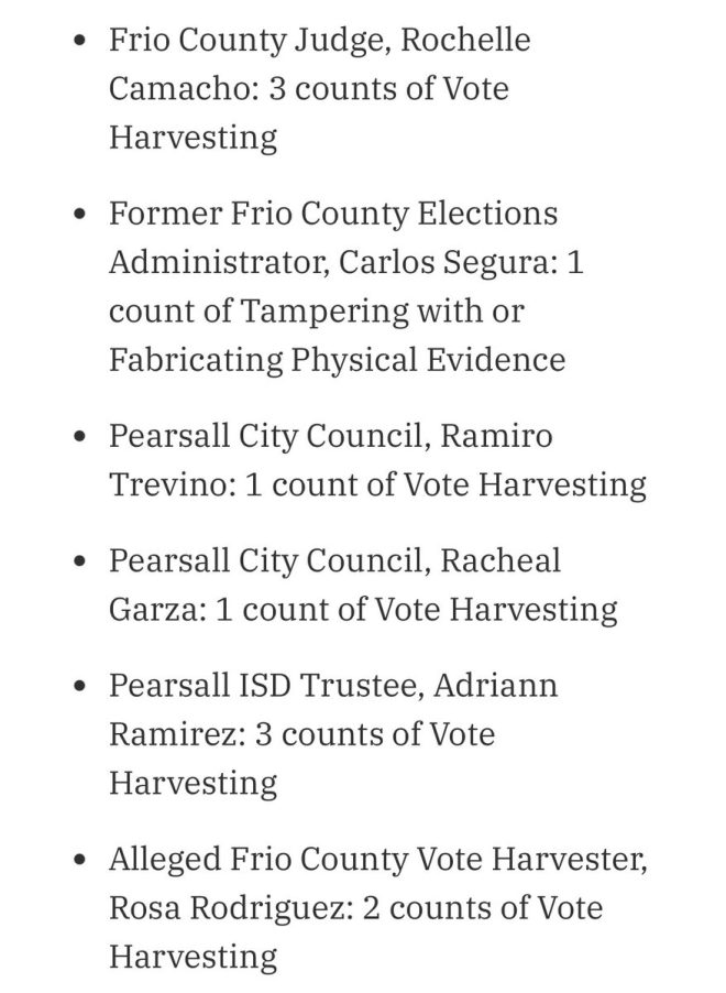 🚨 BREAKING: Texas Officials Indicted for Shocking Voter Fraud!