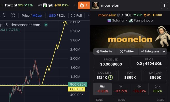 BREAKING: Touch This Post for Wealth—Is It a Game Changer? 🚨 — financial blessings, cryptocurrency trends, memecoin investment strategies