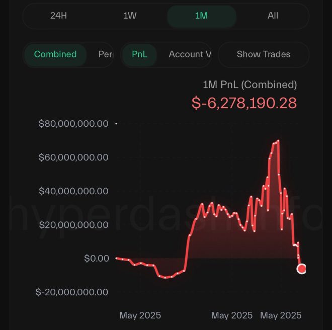🚨 BREAKING: Trader James Wynn Loses $70M—What Went Wrong? — market crash news, high-risk trading strategies, cryptocurrency losses 2025
