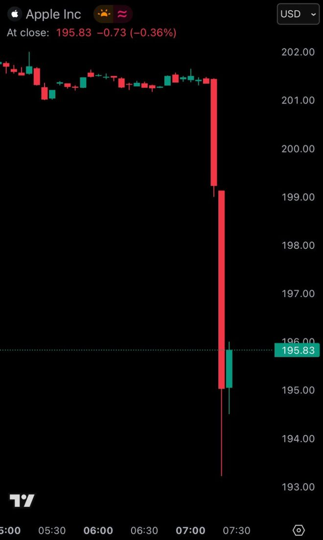 BREAKING: Trump's Tariff Threat Sends Apple Stock Plummeting! — Apple stock news, iPhone manufacturing tariffs, Trump trade policy 2025
