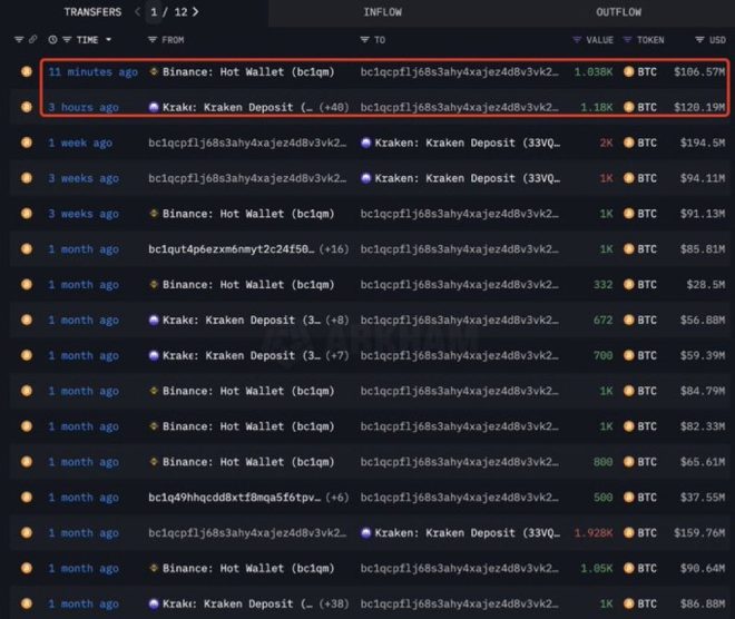 BREAKING: Whale Emerges with $227M in Bitcoin—Market Shockwaves Ahead!