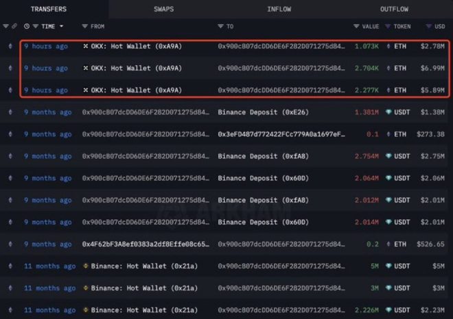 BREAKING: Whale Surprises All by Snagging $15M in ETH! — whale news, Ethereum million dollar purchase, crypto market trends 2025