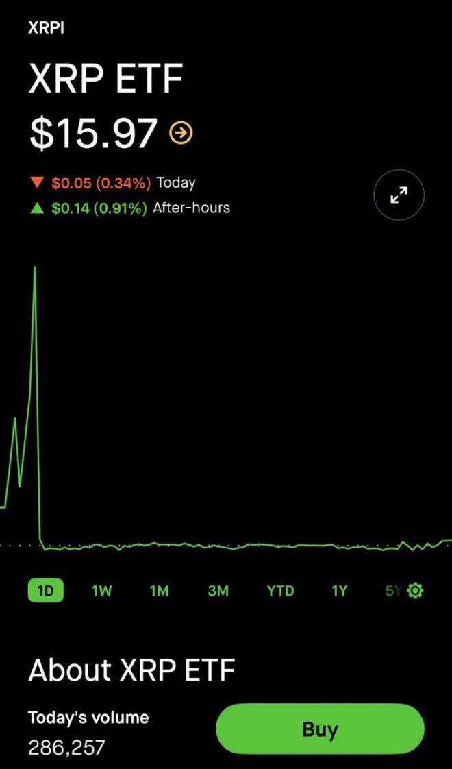 BREAKING: XRP ETF Launch on Robinhood Ignites Heated Debate! — XRP trading platform news, cryptocurrency investment strategies 2025, Robinhood crypto updates