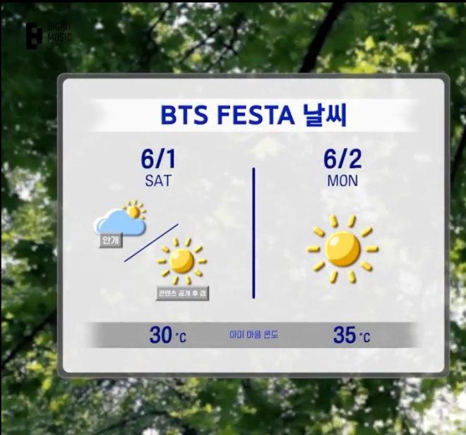BTS 2025 FESTA: Weather Predictions Spark Controversy Among Fans! — BTS Anniversary Celebration Weather, BTS 2025 Event Forecast, 2025 BTS Festivities Climate