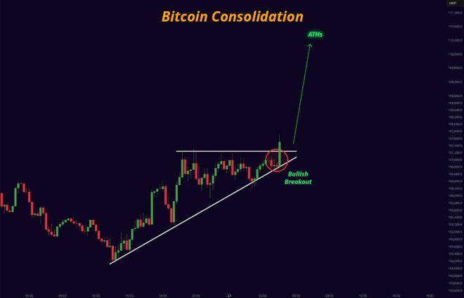 Bitcoin's Epic Surge: Are We Heading for a New Financial Era? — Bitcoin Price Surge, Crypto Market Rally 2025, Investing in Bitcoin Now