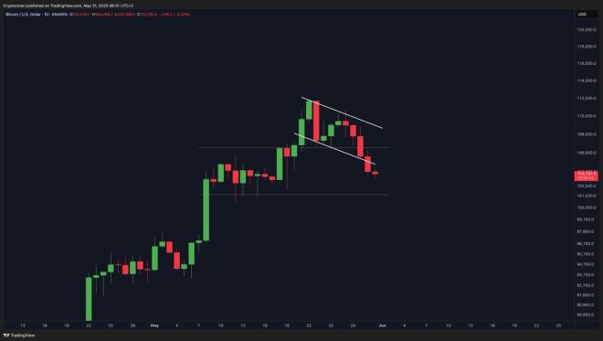 Bitcoin's Sudden Plunge: Is the Crypto Bubble Finally Bursting? — cryptocurrency market crash 2025, bitcoin price drop analysis, altcoin trends 2025