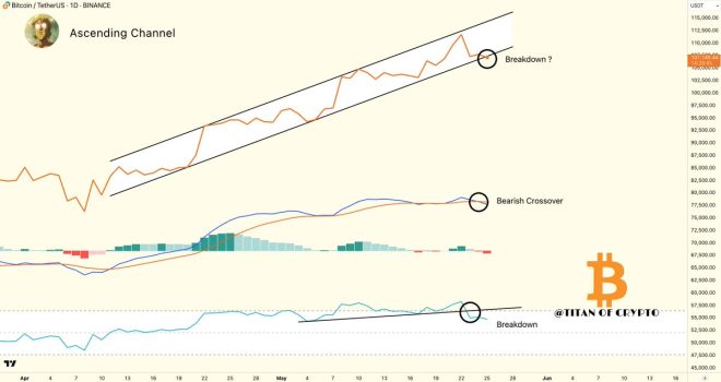 Bitcoin's Weekend Woes: Is a Price Trap Looming Ahead? — Bitcoin Market Trends, Cryptocurrency Price Predictions, BTC Trading Signals