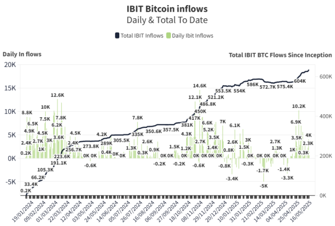 BlackRock's Shocking Bitcoin Buy: 1,250 Coins in 72 Hours! — BlackRock Bitcoin Purchase, Bitcoin Supply Crisis 2025, Institutional Bitcoin Investment Trends