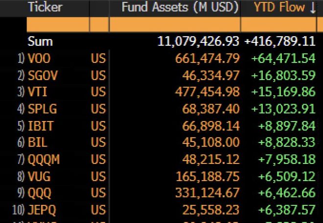 Blackrock's Bitcoin ETF Surges: Is This the Next Big Bubble? — Bitcoin investment trends, 2025 ETF performance, cryptocurrency market surge