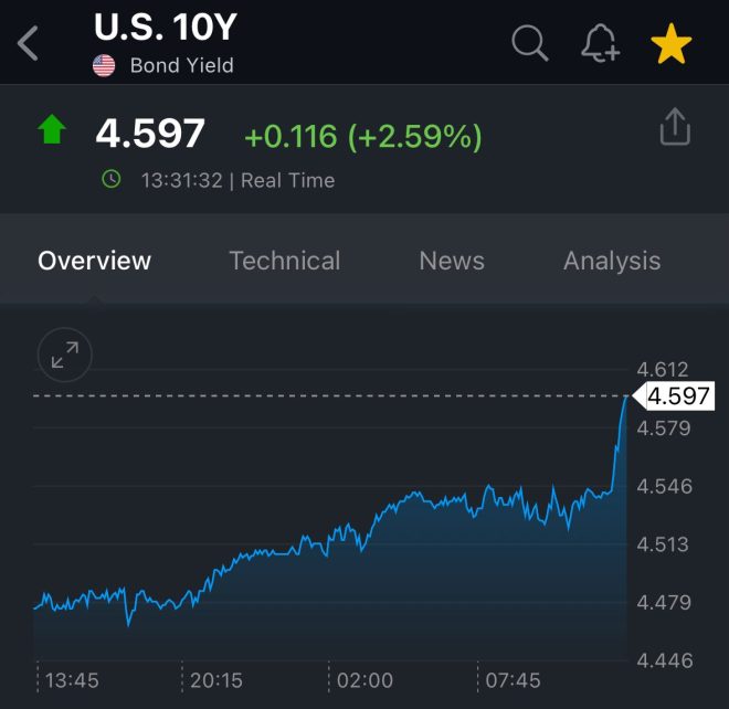Breaking: 10Y Note Yield Hits 4.60%—Is the Fed Losing Control? — 10Y Treasury yield surge, bond market volatility 2025, Fed interest rate impact