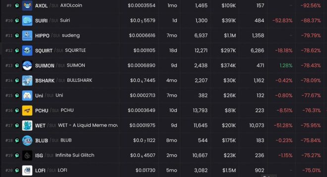 🚨 Breaking: $11M Vanishes! Was Cetus DEX Hacked or Complicit? — Cetus DEX hack news, SUI liquidity provider breach, decentralized exchange security concerns