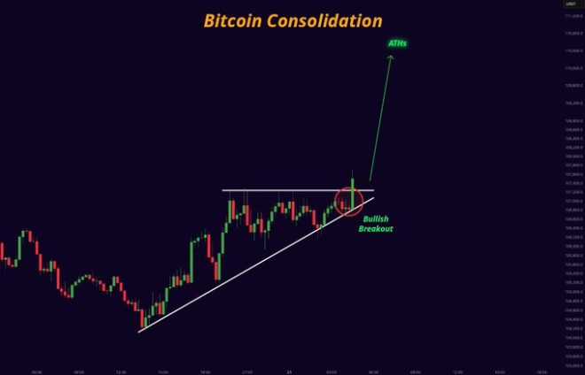 🚨Breaking🚨 BTC Breakout: Are We Witnessing the Next Crypto Bubble? — Crypto Surge Alert, Bitcoin Price Surge 2025, Market Volatility Update