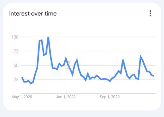 Breaking: Bitcoin Reaches ATH, Yet Retailers Stay Silent! — Bitcoin price surge, Crypto market trends 2025, Retail investor sentiment in crypto