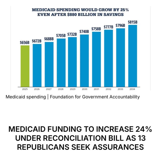 Breaking: Democrats Claim No Medicaid Cuts, But Funding Soars 25% — Medicaid funding reform, spending reform bill 2023, Democrats Medicaid increase