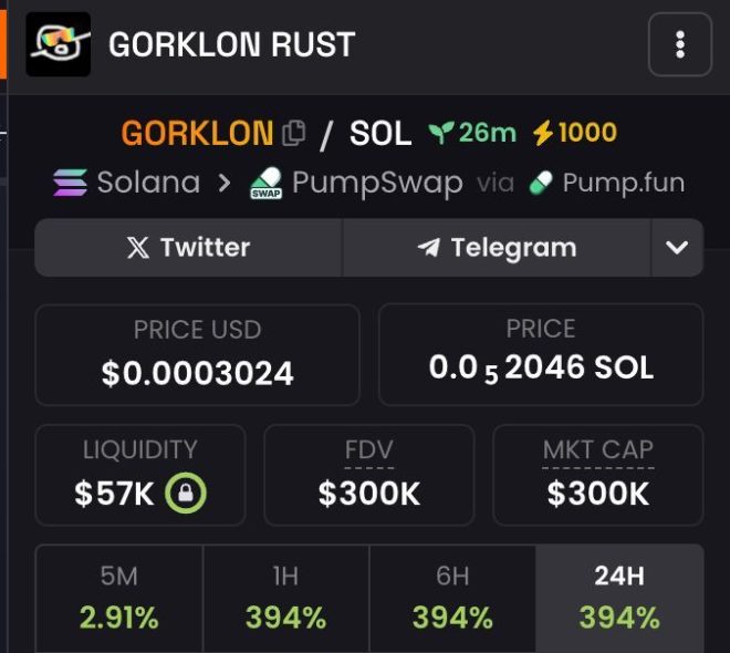 🚨 Breaking: Invest $1000 in GORKLON Now, Win Big or Lose It All! 💰💥