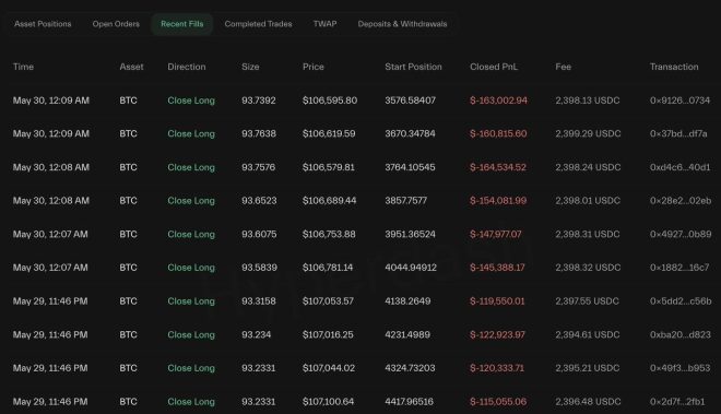 Breaking: James Wynn's Shocking $375M Move Sparks Controversy! —  investment news, market volatility update, trading strategies 2025