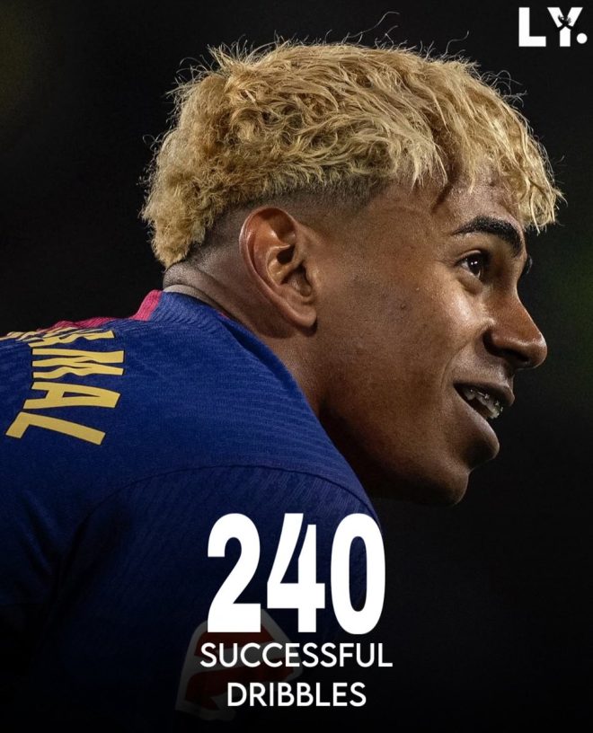 Breaking: Lamine Yamal Shatters Neymar’s Dribble Record! — Lamine Yamal dribbling record 2025, Neymar dribbling statistics, young football talents 2025