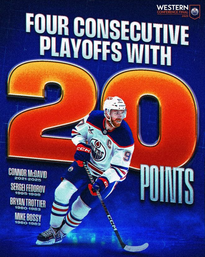 Breaking: McDavid's Shocking Feat Leaves NHL Fans Divided! — Connor McDavid NHL records, hockey postseason highlights, Stanley Cup performance 2025