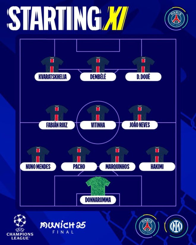 Breaking: PSG's Shocking UCL Final XI Sparks Outrage! — PSG lineup announcement, UCL final 2025 preview, Dembele Kvara goal-scoring trio