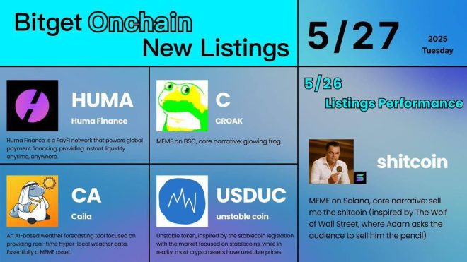 Breaking: Why Are "Unstable" Stablecoins Making Waves Today? — breaking crypto news, onchain token updates, Bitget market trends