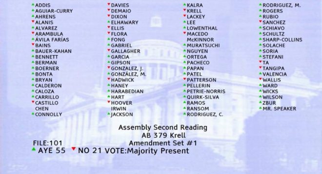 California Dems Shock: Vote Against Felony for Teen Sex Traffickers!