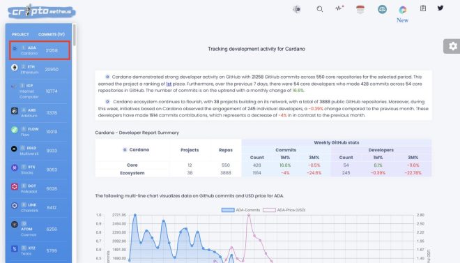 Cardano Surpasses Ethereum: Is $ADA the New Blockchain King? — Cardano blockchain growth, Ethereum development comparison, GitHub activity in crypto
