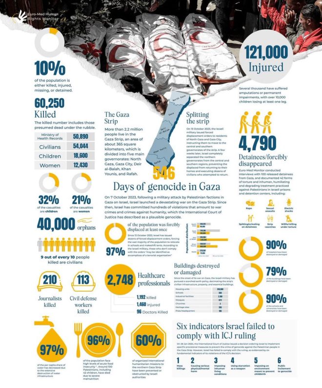 "Ce n’est pas une guerre: 100,000 tonnes de bombes sur Gaza!" — genocide in Gaza, civilian casualties in conflict, humanitarian crisis in Palestine