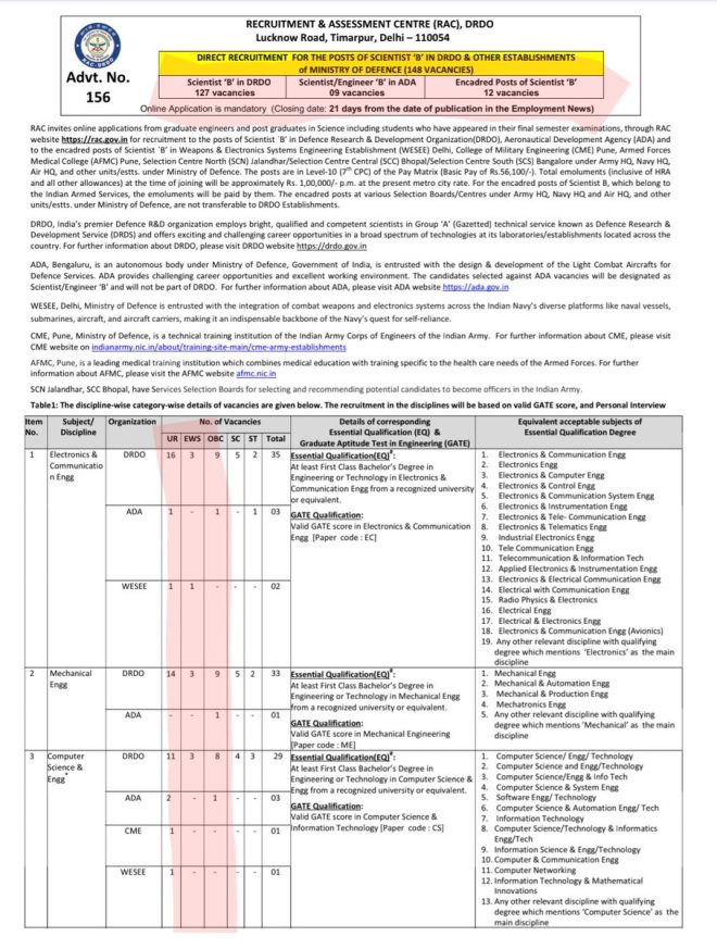 Controversy Erupts: Reservation Policies in Defense Scientist Recruitment! —  Reservation policies in defense recruitment, Scientist recruitment in Indian defense, Future of security with scientist roles