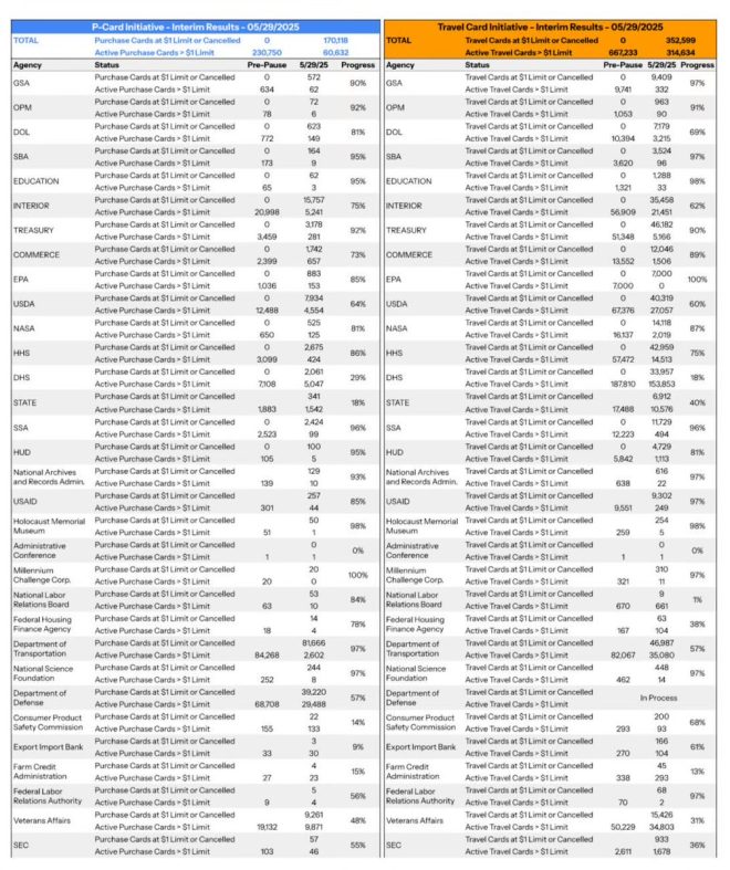 Credit Card Audit Shocker: 523K Cards Deactivated, What's Next? —  Credit Card Management, Credit Card Audit 2025, Card Deactivation Process