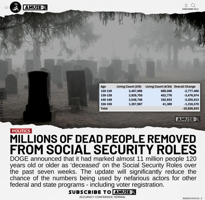 DOGE's Shocking Link to Voter Fraud: Is Your SSN Safe? — voter registration security, Social Security fraud prevention, no-ID voting system 2025