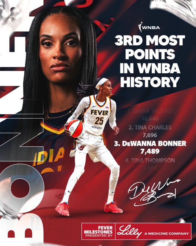 DeWanna Bonner Shocks WNBA: Passes Thompson for 3rd All-Time! — DeWanna Bonner scoring milestones, WNBA all-time scoring leaders, women's basketball history 2025