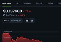Death Shocks Market: $PLUME Dips After $500k Sale