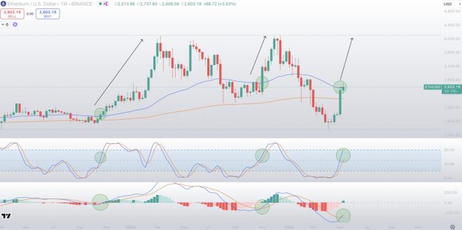 Death of Doubt: Ethereum Poised for Explosive Comeback!