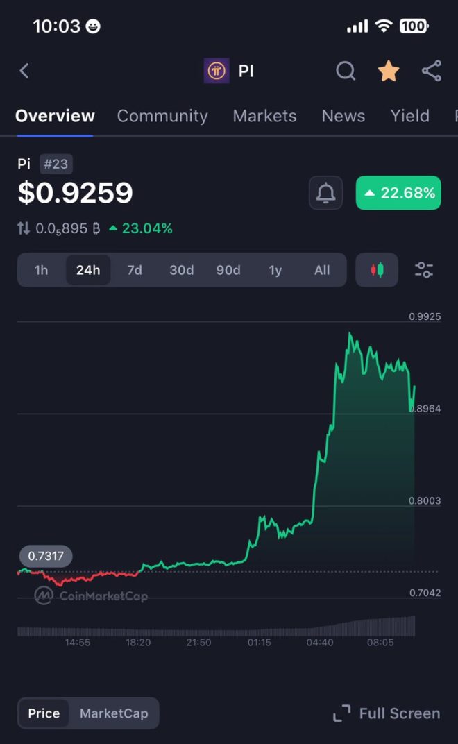 Death of $Pi? Market Surges Despite Past Losses! 😬