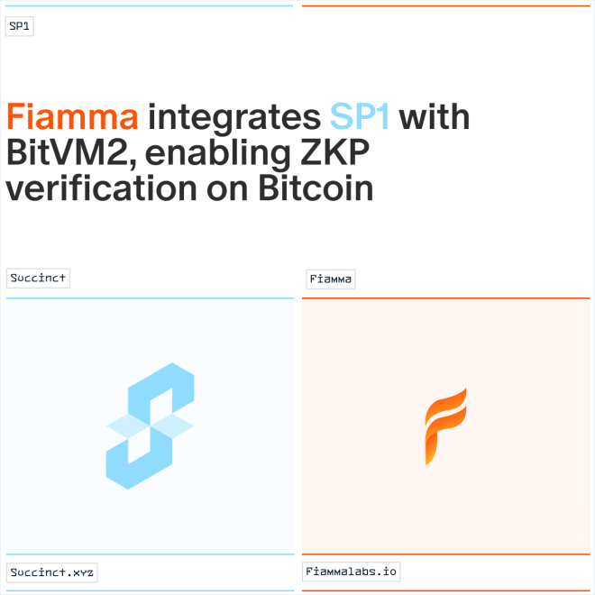 Digital Gold Transformed: Is Bitcoin's Future Fully Programmable? — programmable cryptocurrency, Bitcoin smart contracts, ZKP technology in finance