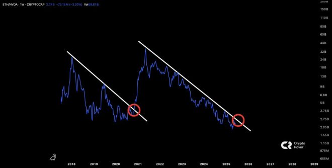 $ETH Poised for Explosive Breakout Against $NVDA – What’s Next? — Ethereum price prediction 2025, cryptocurrency market trends, altcoin performance analysis