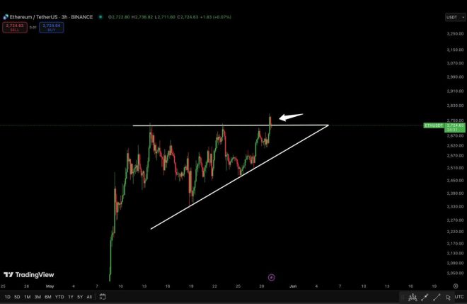 Ethereum Surges! Will $3,000 Break the Crypto Market? — Ethereum price surge predictions, Ethereum market analysis 2025, Ethereum investment opportunities