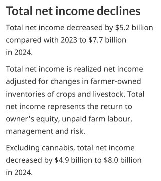 Farming Crisis: $3.3B Income Plunge Sparks Controversy! — Farm income decline 2024, Canadian agriculture debt crisis, rising farming costs 2025