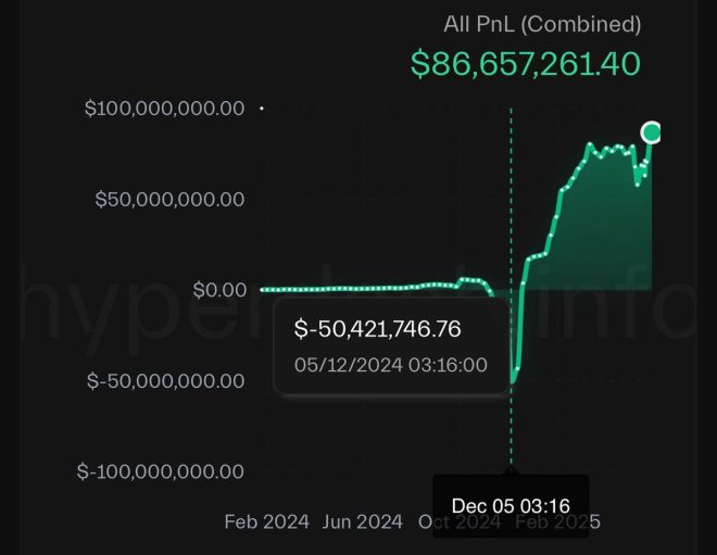 From $50M Loss to $86M Gain: How Did This Trader Do It? — high-stakes trading news, financial turnaround stories, market recovery insights