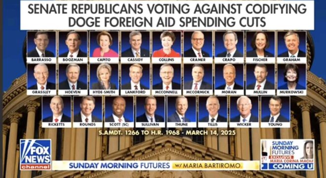 🚨 GOP TRAITOR LIST: 26 Republicans Defy Party on Foreign Aid Cuts! — GOP Defectors 2025, Republican Vote Against Spending Cuts, Foreign Aid Controversy 2025