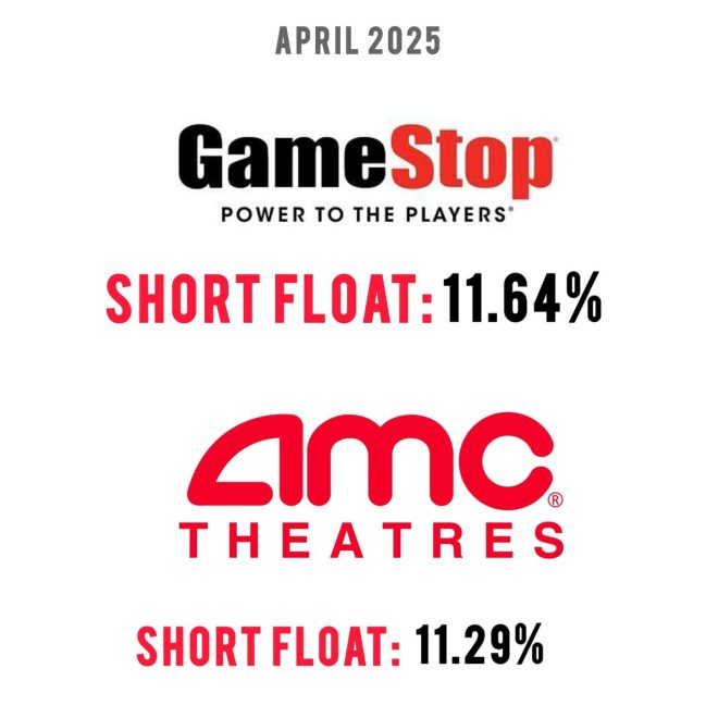 GameStop & AMC Short Floats Surge: Are Shorts in Trouble? — short squeeze potential, rising stock trends, retail investor momentum